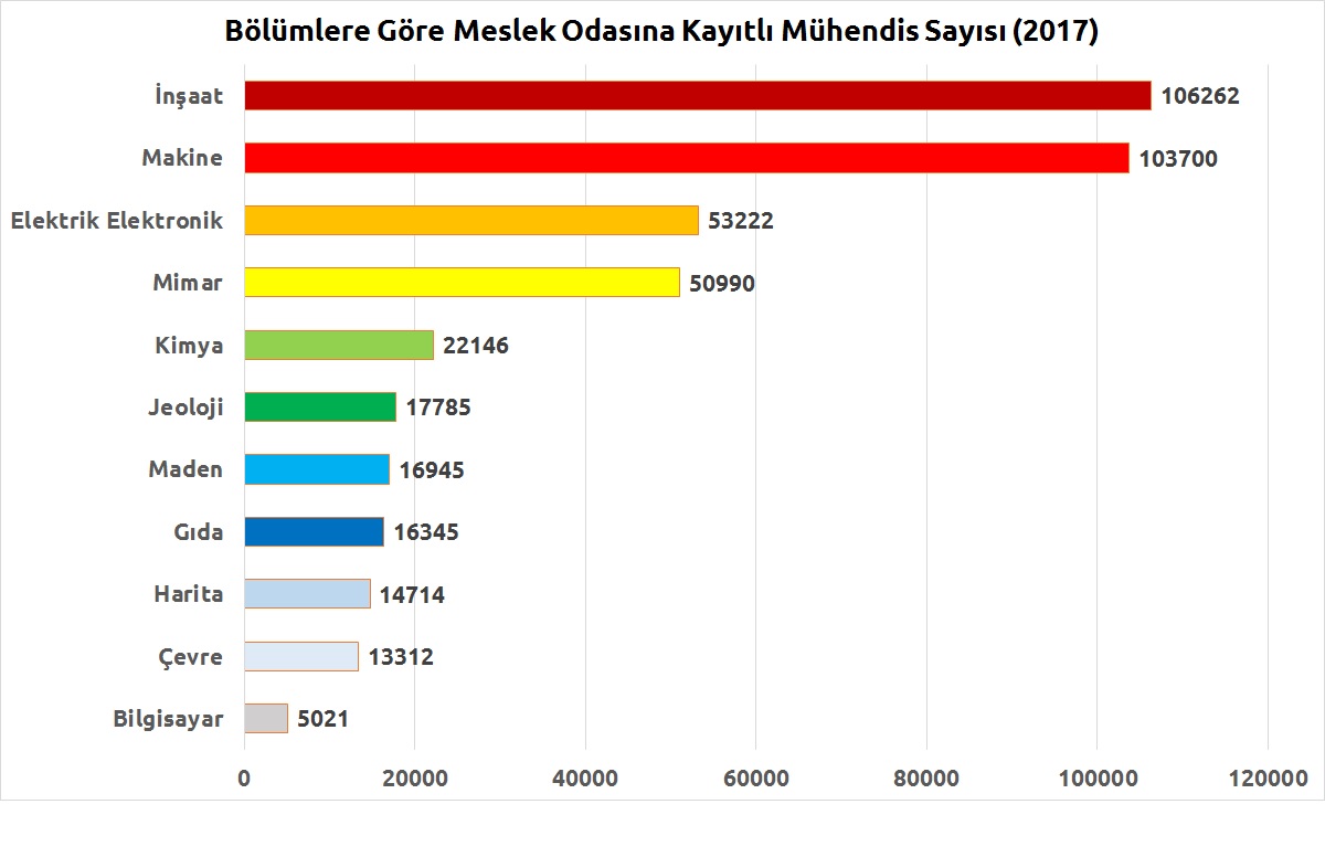 Neden ASLA İnşaat Mühendisliği Okumamalısınız?