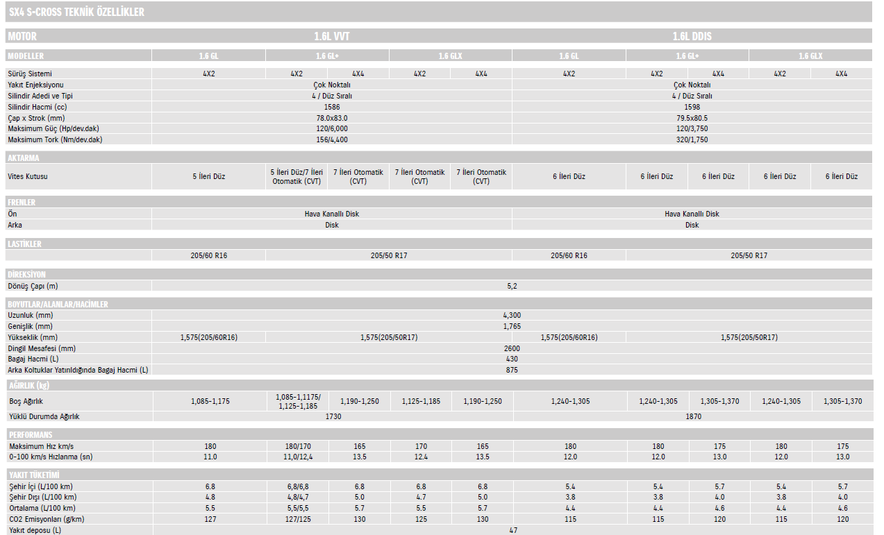  Suzuki sx4 s-cross İncelemesi (Bol Fotoğraflı)