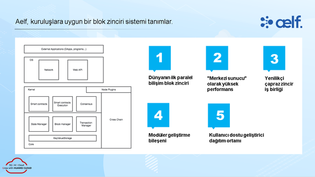 AELF ($ELF) Blockchain (RESMİ ANA KONU)