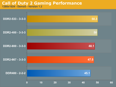  DDR2 VE DDR RAM FARKI?