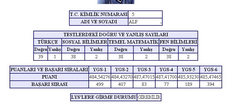  YGS SINAV SONUÇLARI AÇIKLANDI!!!