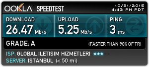  İnternet hızlarını alalım. SSli