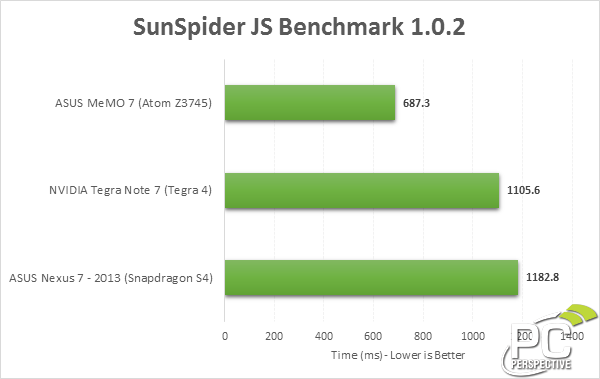  İntel işlemcili kitkatlı-Asus Memopad hd7-(Test ve İnceleme)