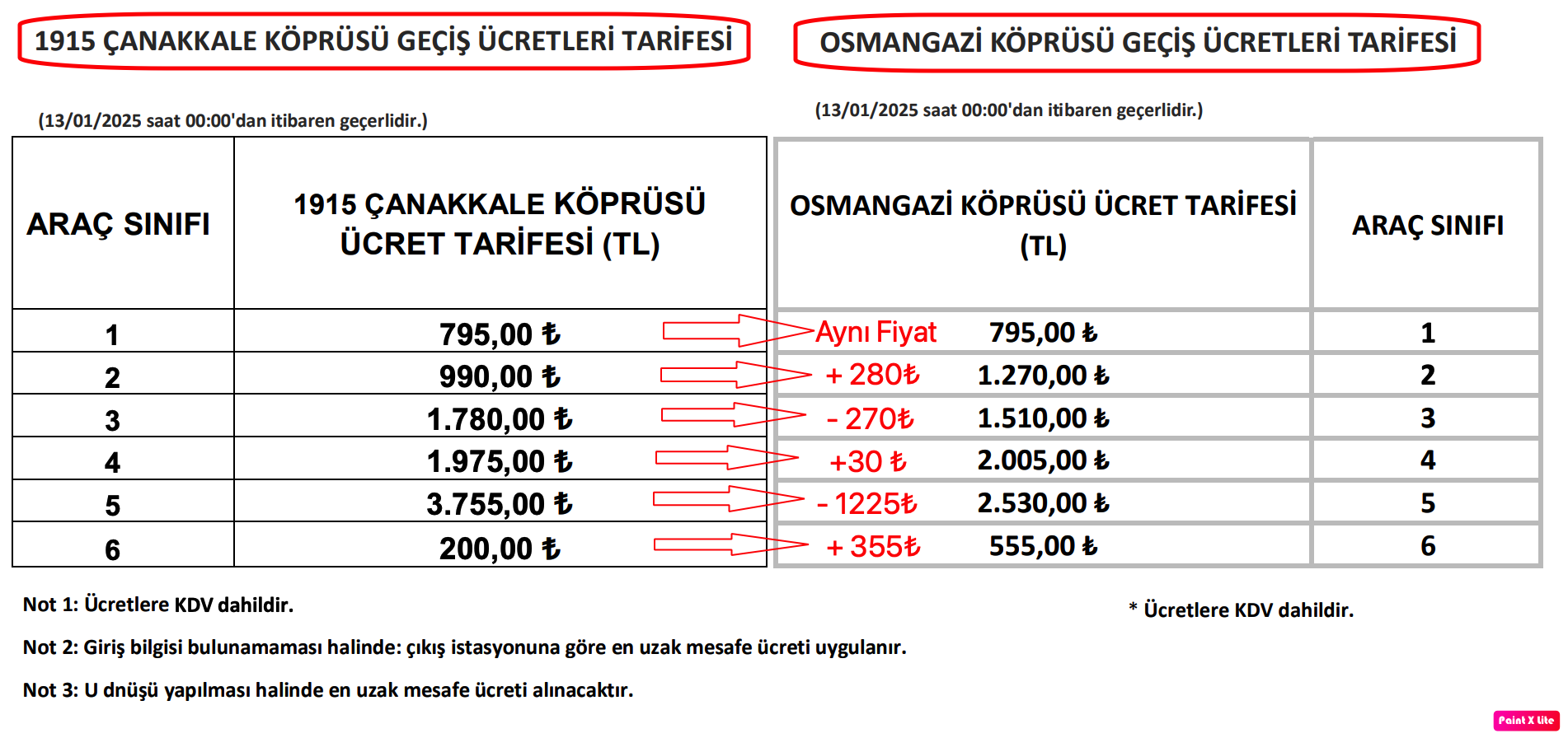 Köprü, otoyol ve Avrasya Tüneli geçiş ücretlerine zam: 13 Ocak'tan itibaren geçerli