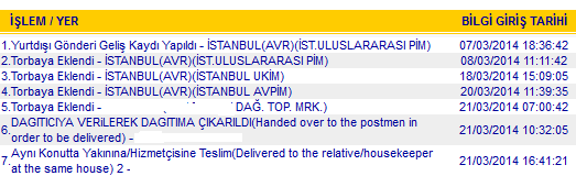  Kargo takibi Torbaya Eklendi - İSTANBUL(AVR)(İST.ULUSLARARASI PİM)	