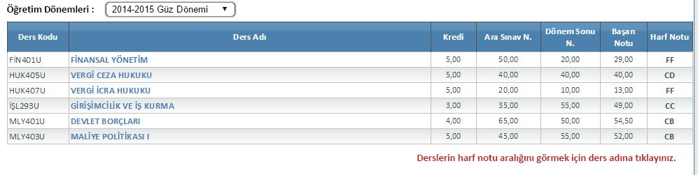  Aöf Sınav Sonuçlarım ve harç ödemesi meselesi