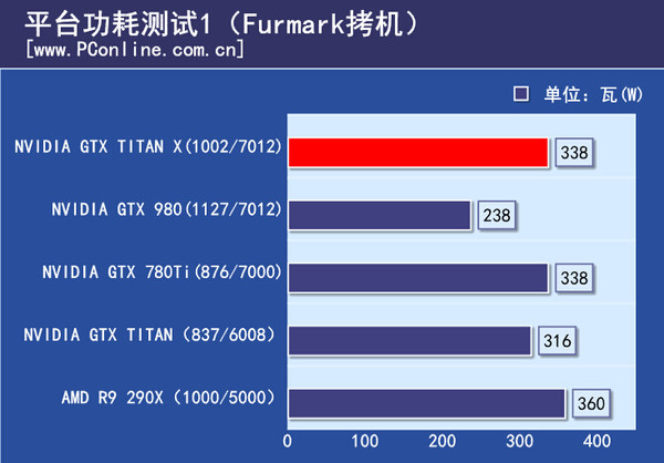  NVIDIA TITAN X Tanıtıldı !!!