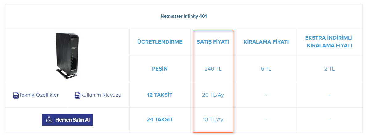 KabloNet Modem Ve HD Kutulara Zam Yaptı...!