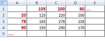  Excel Kullanımı Ve Formülleri[Temel Rehber]