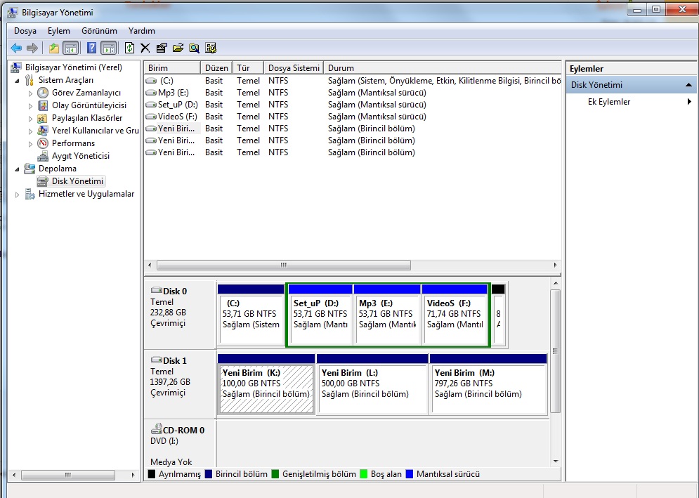 1.5 TB SAMSUNG 5400Rpm 32MB SATAII EcoGreen kullanıcı incelmesi