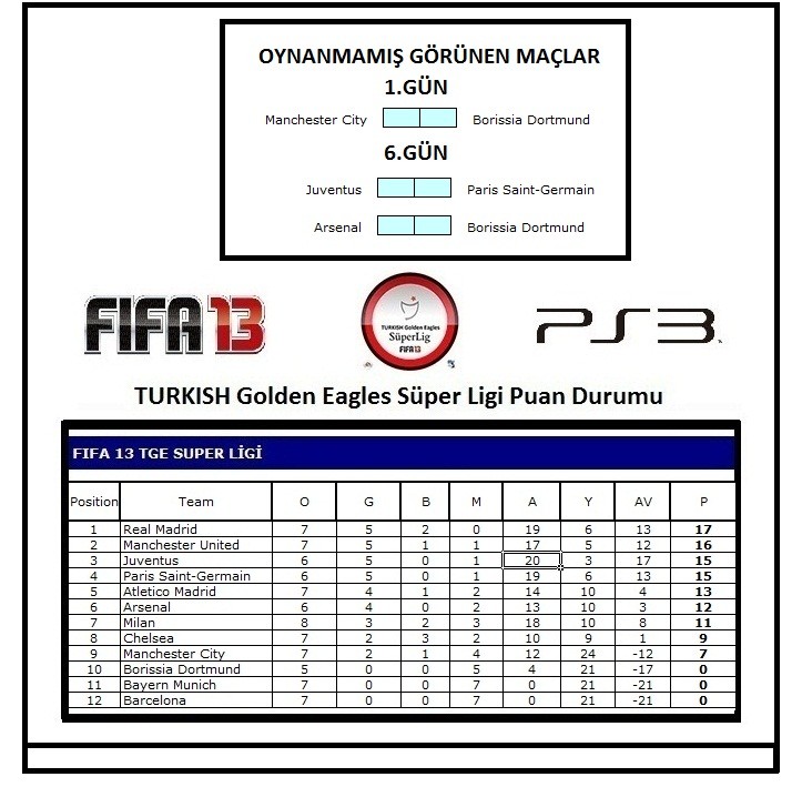  2.Sezon Şampiyonu Galatasaray !!!FIFA 13 TURKISH Golden Eagles Süper Lig !!! ...PS3...