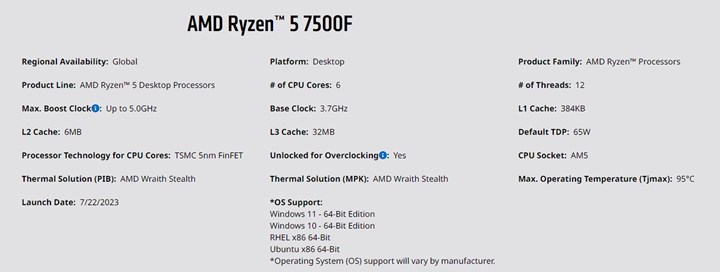 AMD Ryzen 5 7500F piyasaya çıktı: İşte fiyatı, performansı ve özellikleri