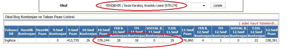  Özel Liseden Devlet Anadoluya Geçiş YapılırMı?