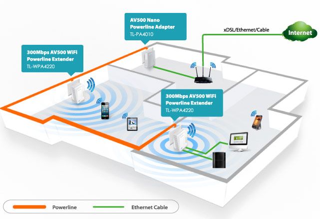  Cevap:  Cevap:  SİZ SORUN TP-LINK CEVAPLASIN