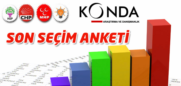  KONDA SON SEÇİM ANKETİ SONUÇLARINI AÇIKLAD