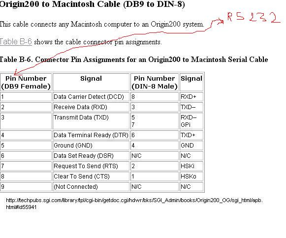  ACİL Bİ EL ATIN ARKADAŞLAR D-SUB 9 PIN VE MINI DIN 8 PIN BAĞLANTISI NASILMOLMALI