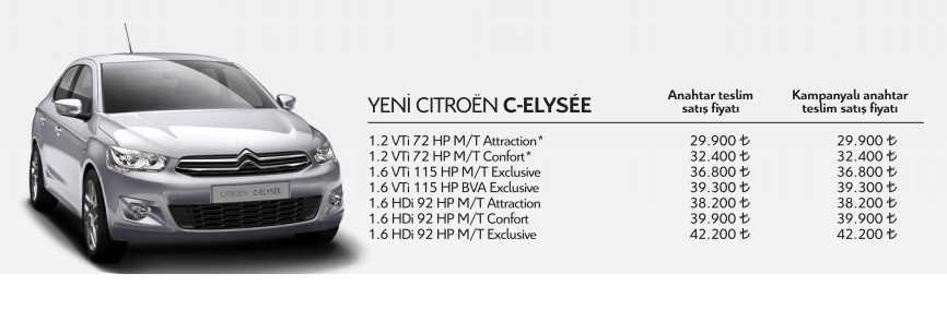  Citroen C-Elysée Vs. Chevrolet Aveo Sedan