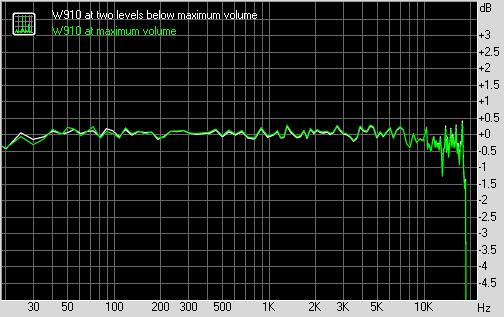  walkman mı expressmusic mi  hangisi daha iyidir??*