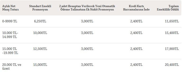 Emekli Maaş Promosyon Listesi(En Yüksek 27.500 TL) GÜNCELLEME TARİHİ: 27.08.2025
