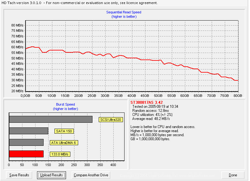  HDD Performans istatistikleri {Ziwro +1}