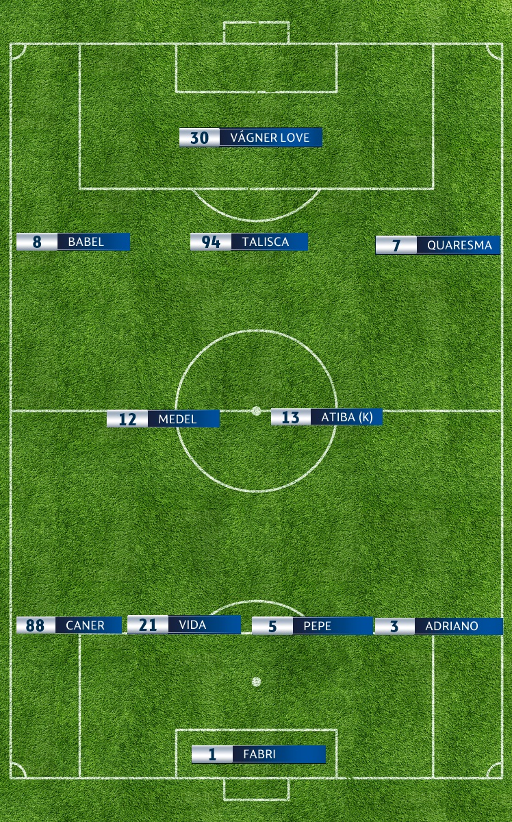 İlk 11 girilmiş