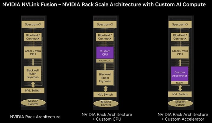 Görünüşe göre Nvidia’nın NVLink Fusion girişimi anlatıldığı gibi değil