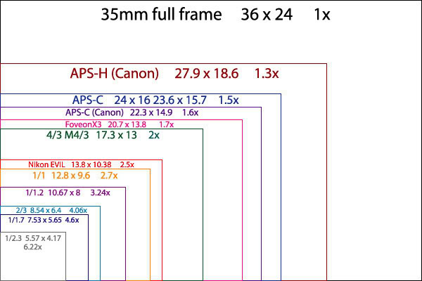  350 TL Civarına Fotoğraf Makinası Önerisi ACİL !