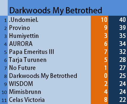 DHCL | ŞAMPİYON DARKWOODS MY BETROTHED!