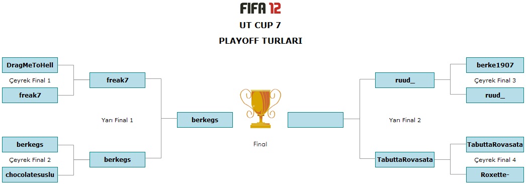  Ultimate Team CUP 7 (PS3) - Şampiyon ruud_