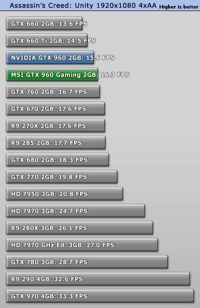 MSI GTX 960 Gaming 2G Ekran Kartı Video İnceleme