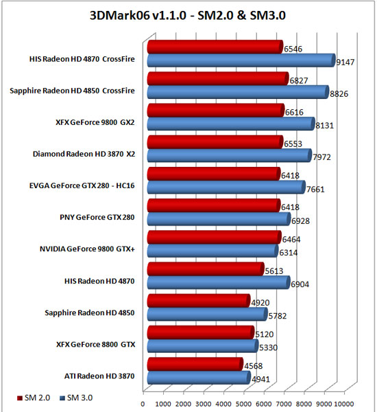  --HIS HD4870 Sıcaklık-(SÜPER O.C Değerleri)Yeni--