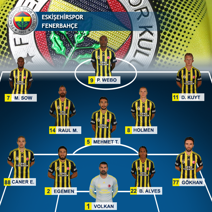 Spor Toto Süper Lig | 19.Hafta | ESKİŞEHİRSPOR - FENERBAHÇE 01.ŞUBAT.2014