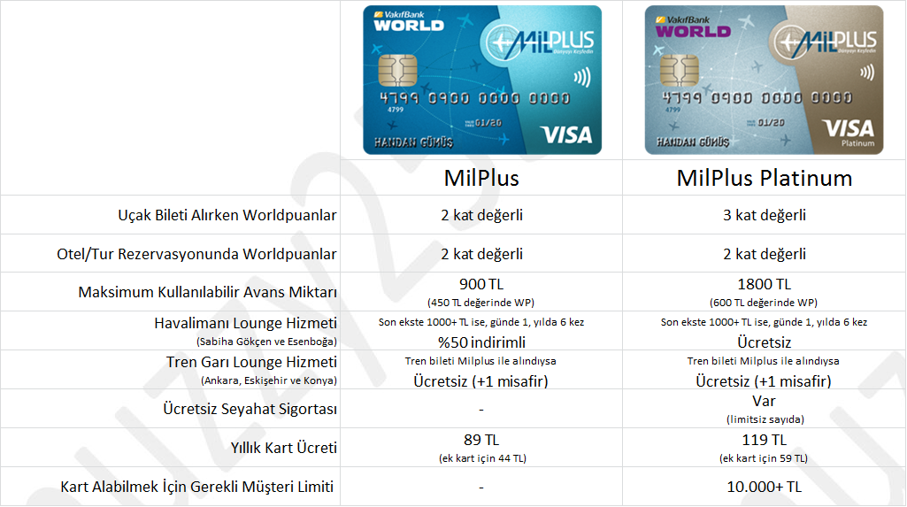 Vakıfbank MilPlus & MilPlus Platinum | Ana Konu