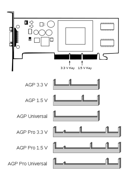  AGP 8X Volt Uyumu?