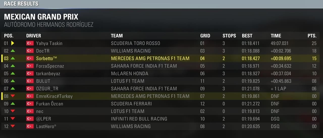  TR ENDURANCE F1 2015 LEAGUE