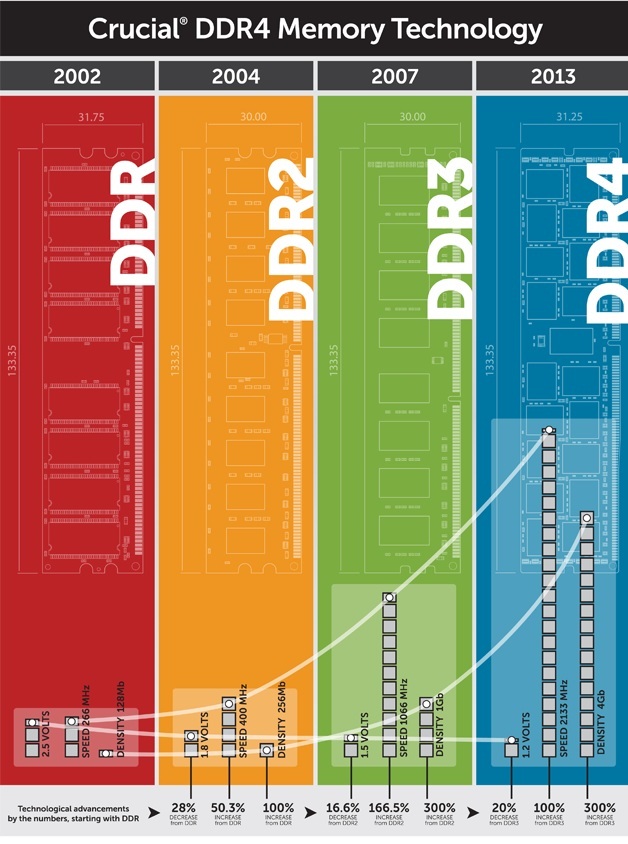 Ddr4 Ekran Karti Fiyatlari En Ucuzu Akakce