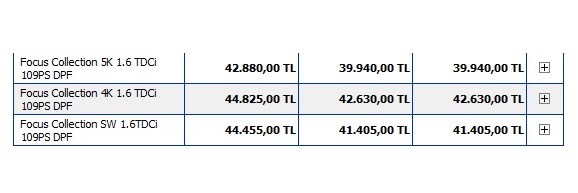  Focus  Collection da 1.6 TDCi 109PS DPF mi var ? yeni geldi sanırım ? :S