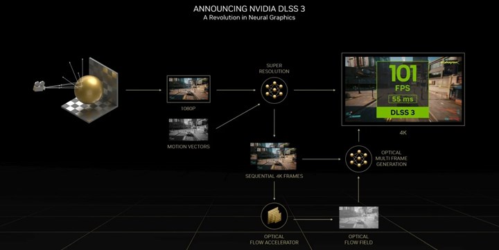 Nvidia: 'Yapay zeka olmadan artık grafikleri yapamayız'