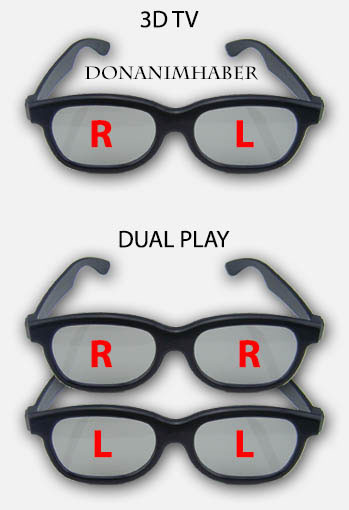  Splitscreen oyunlar için maliyetsiz dual play gözlük yapımı