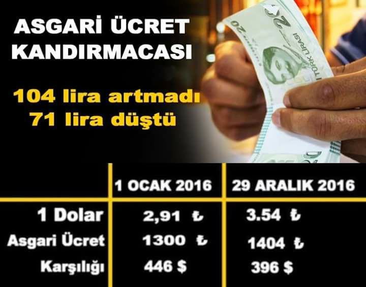  2017 Asgari Ücret Bekarlar İçin Net: 1404 Tl