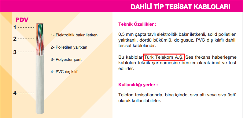  Binada Türk Telekon var ama Dairede telefon hattı yok, Ne yapmam gerek?