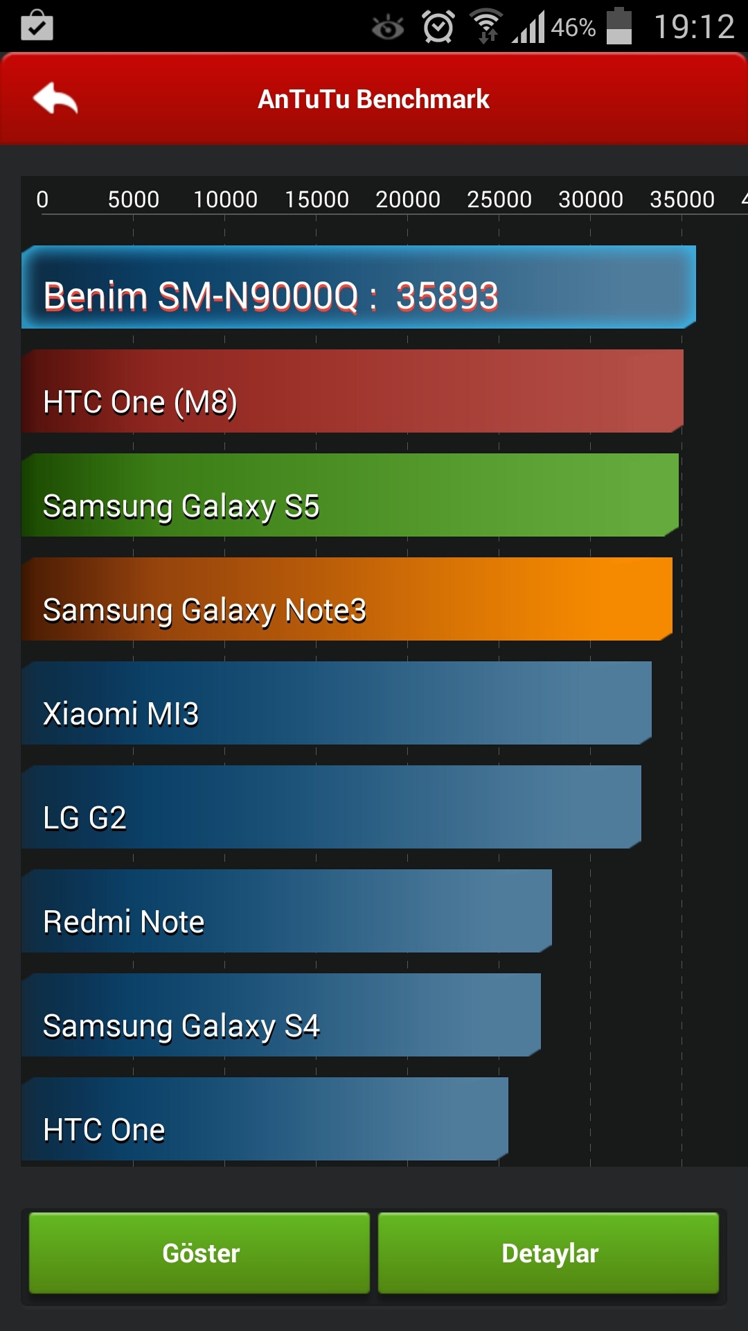  İphone 5s'ten sıkıldım,çok hevesle almıştım oysa ki.