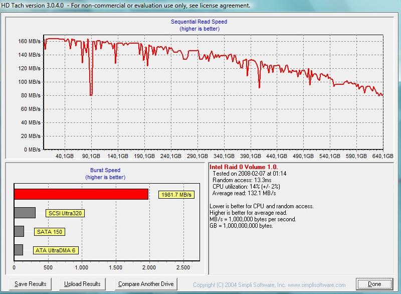  HDD Performans istatistikleri {Ziwro +1}