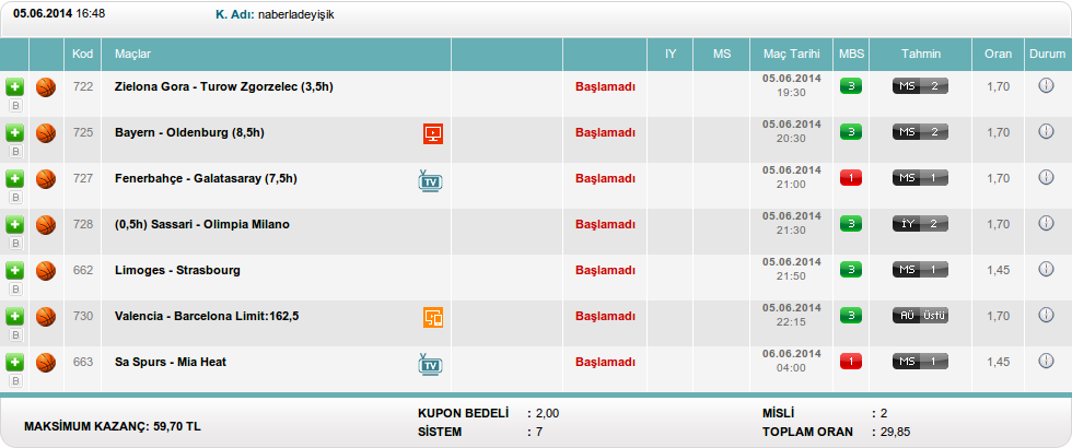  12 Adım Denemesi (Kupon Paylaşımı)