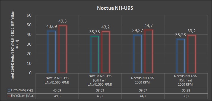 Noctua NH-U9S İncelemesi [Fındıkkıran]