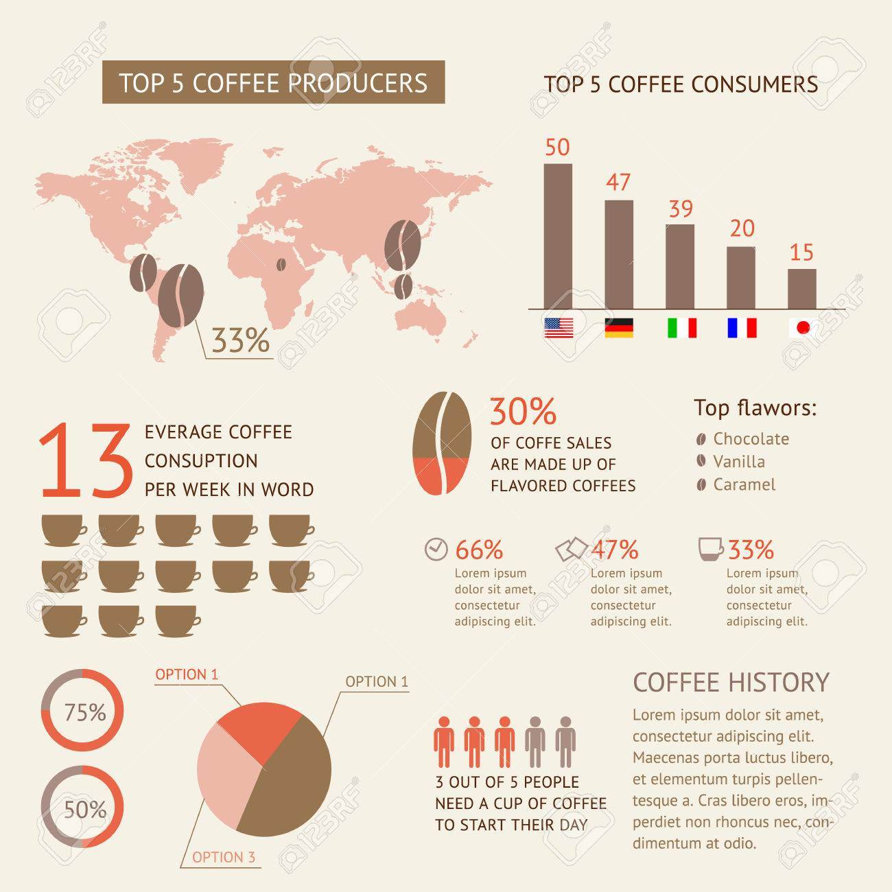 Araştırmalar göre kahve tüketimi kardiyak problemlere neden olmuyor