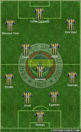  2013/2014 hayalinizdeki Fenerbahçe Kadrosu