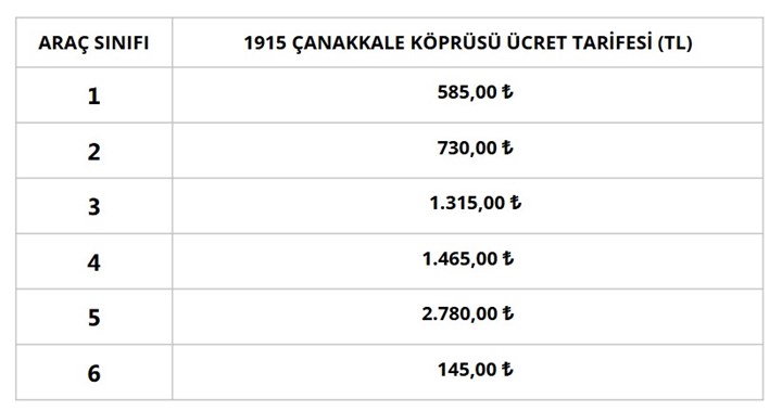 Köprü ve otoyol ücretlerine zam geldi: 16 Ağustos itibarıyla geçerli