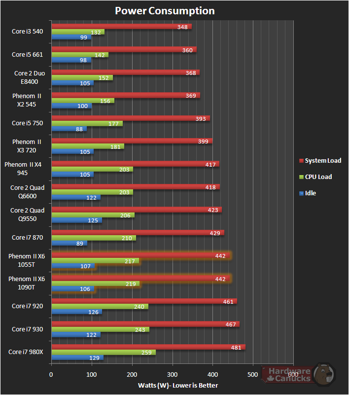 A6 vs i3