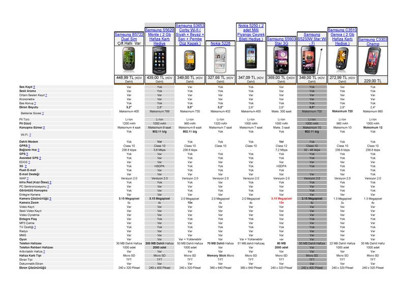  ___ Nokia Samsung Kıyaslamaları ARALIk 2010